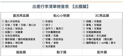 公幹 行李|【出差行李清單檢查表】商務旅遊必備，企業都在流傳。